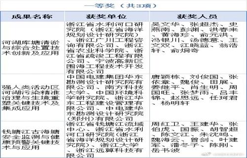 而三星电子则以其强大的研发能力和创新精神不断推出具有竞争力的新产品公司在全球范围内拥有多个研发中心吸