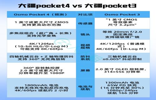 它采用了一块高分辨率大尺寸的屏幕无论是观看电影玩游戏还是浏览网页都能带来震撼的视觉体验此外它还支持多